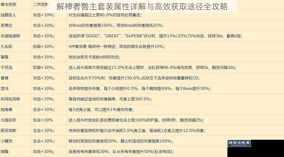 解神者兽主套装属性详解与高效获取途径全攻略