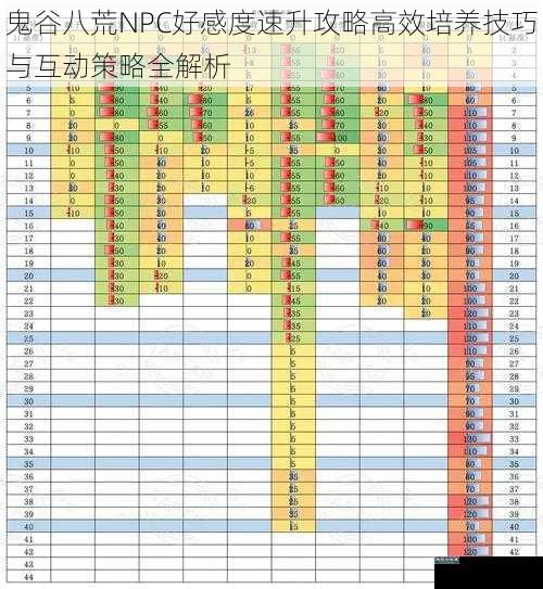 鬼谷八荒NPC好感度速升攻略高效培养技巧与互动策略全解析