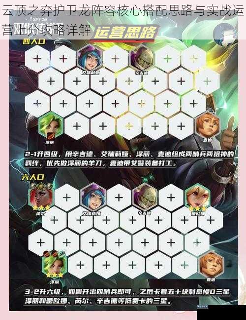 云顶之弈护卫龙阵容核心搭配思路与实战运营上分攻略详解