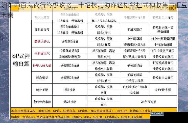 阴阳师百鬼夜行终极攻略三十招技巧助你轻松掌控式神收集与砸豆节奏