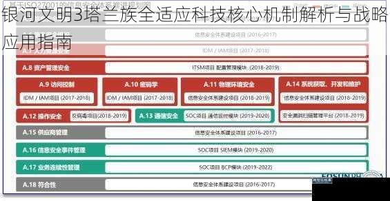 银河文明3塔兰族全适应科技核心机制解析与战略应用指南