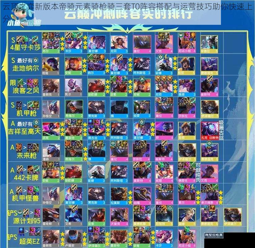 云顶之弈新版本帝骑元素骑枪骑三套T0阵容搭配与运营技巧助你快速上分