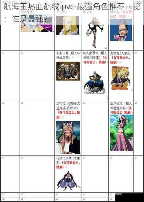 航海王热血航线 pve 最强角色推荐一览：谁是最强？