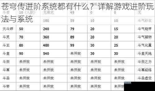 苍穹传进阶系统都有什么？详解游戏进阶玩法与系统