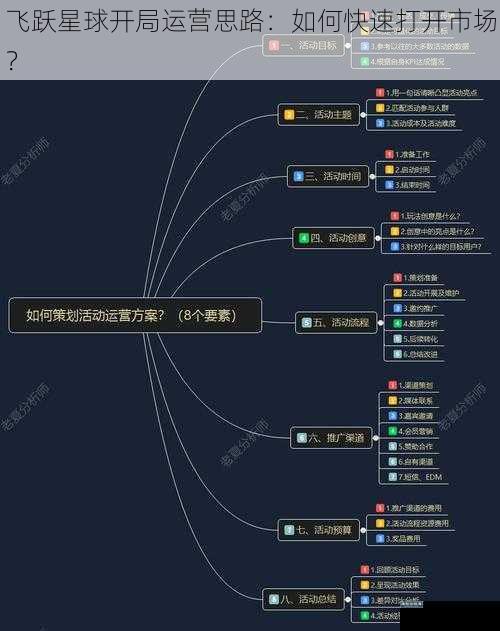 飞跃星球开局运营思路：如何快速打开市场？