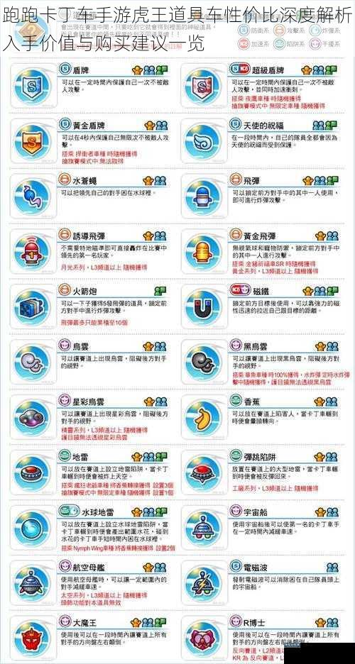 跑跑卡丁车手游虎王道具车性价比深度解析入手价值与购买建议一览