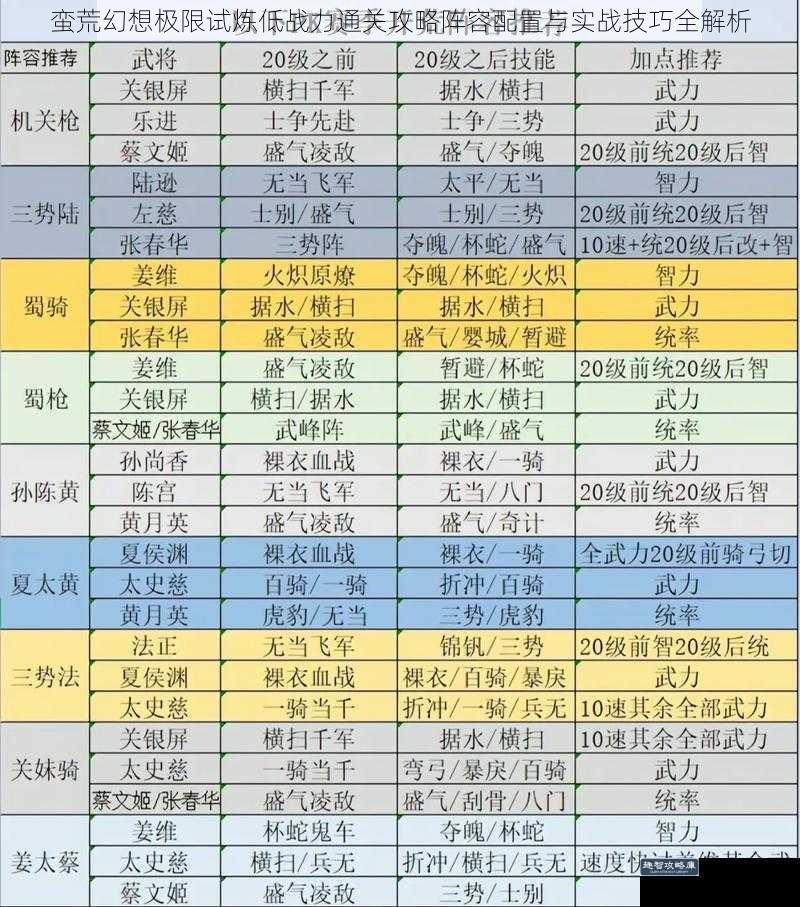 蛮荒幻想极限试炼低战力通关攻略阵容配置与实战技巧全解析