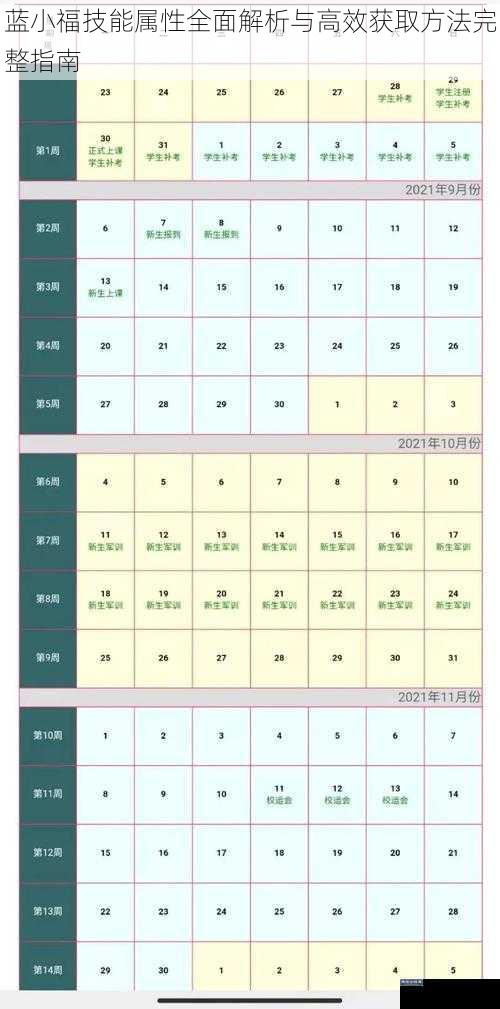 蓝小福技能属性全面解析与高效获取方法完整指南
