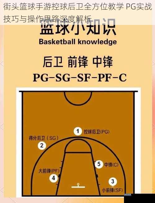 街头篮球手游控球后卫全方位教学 PG实战技巧与操作思路深度解析