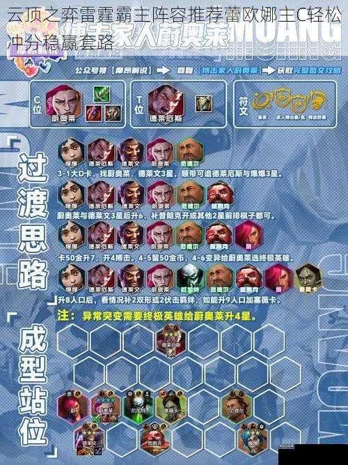 云顶之弈雷霆霸主阵容推荐蕾欧娜主C轻松冲分稳赢套路