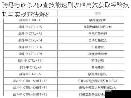 骑马与砍杀2侦查技能速刷攻略高效获取经验技巧与实战方法解析