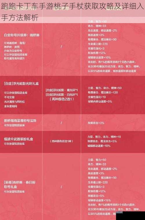 跑跑卡丁车手游桃子手杖获取攻略及详细入手方法解析