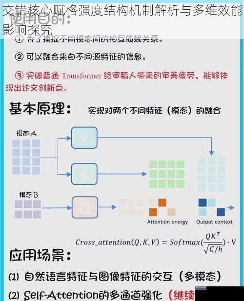 交错核心赋格强度结构机制解析与多维效能影响探究