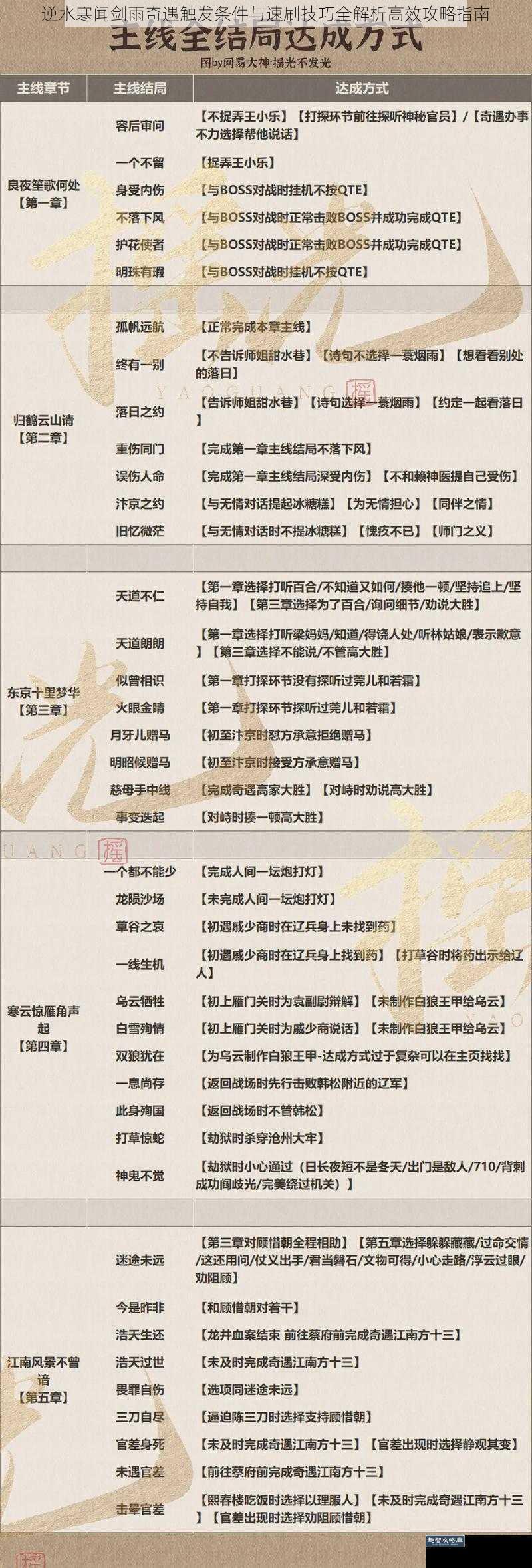 逆水寒闻剑雨奇遇触发条件与速刷技巧全解析高效攻略指南
