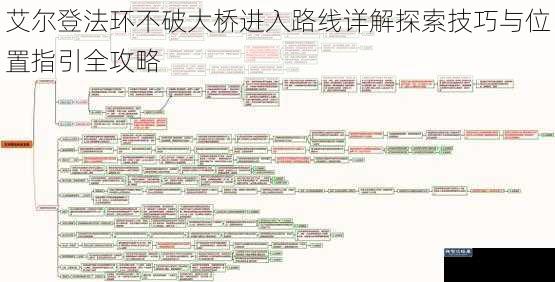 艾尔登法环不破大桥进入路线详解探索技巧与位置指引全攻略